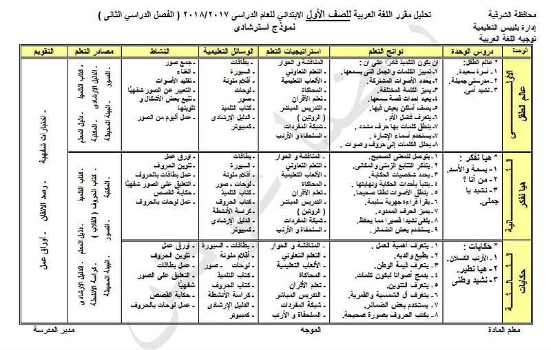 خريطة منهج اللغة العربية للصف الاول الابتدائي الترم الثاني 2018 1563