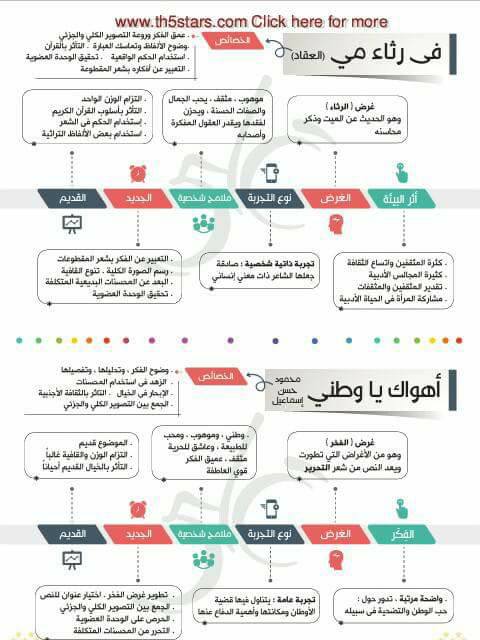 تعليق الـ5 نصوص المقررين للثانويه العامه 2018 1602