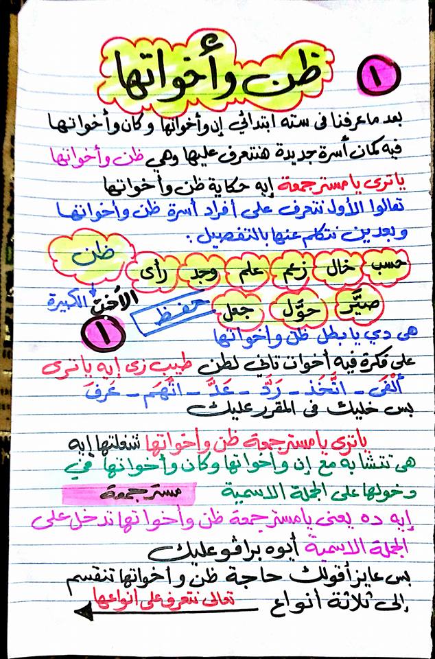 مراجعة ظن وأخواتها للصف الأول الاعدادي - مستر جمعة قرني