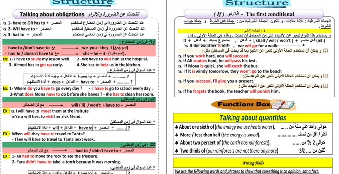 مراجعة اللغة الانجليزية للصف الثانى الاعدادى الترم الثانى - 16 ورقة