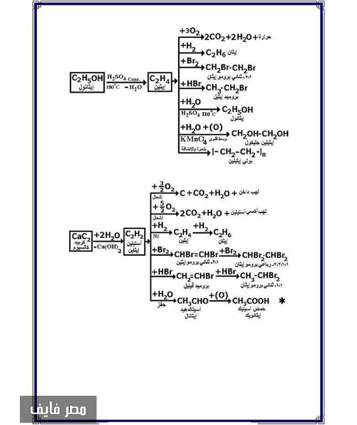 مراجعة معادلات الكيمياء العضوية كلها للصف الثالث الثانوي 21011
