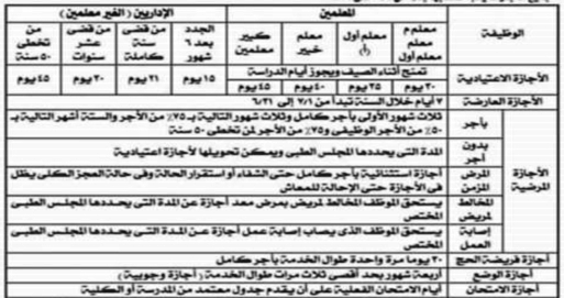 نظام إجازات المعلمين (عارضة - اعتيادية - خاصة) في القانون الجديد 2152