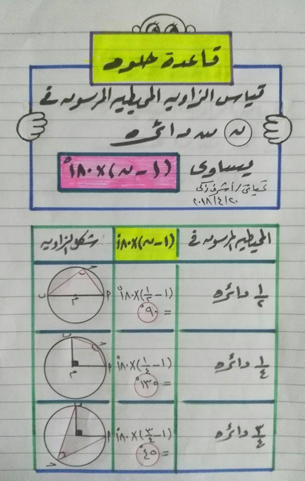  قياس الزاوية المحيطيه المرسوم فى ثلث دائره 22120