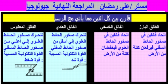 مراجعة جيولوجيا الثانوية العامة 46 ورقة س و ج تحفة لمستر علي رمضان 2262