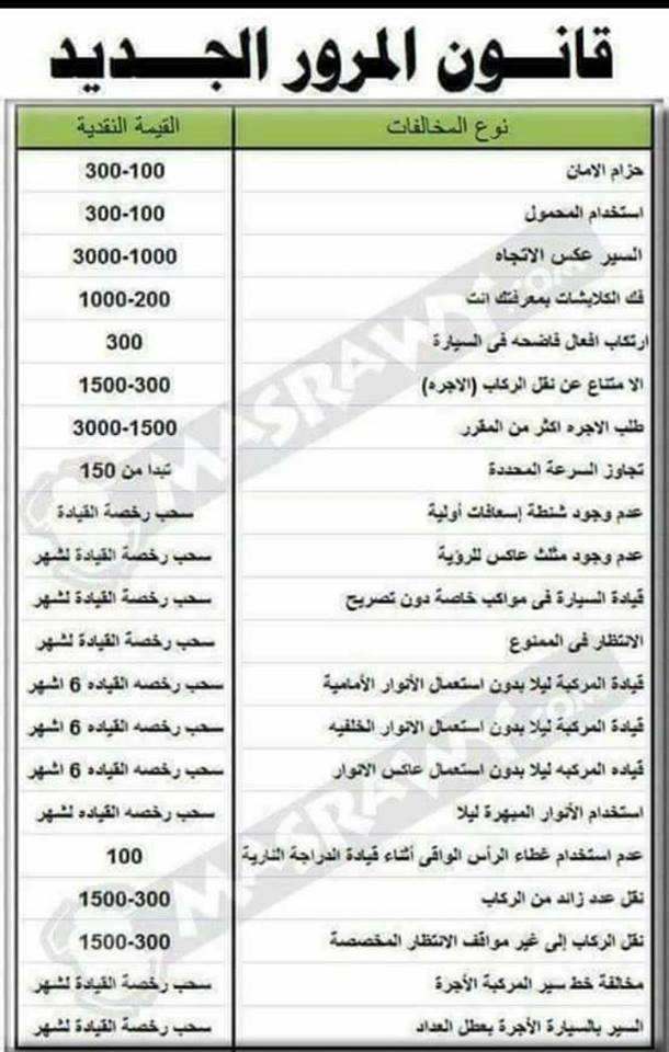 عقوبات قانون المرور الجديد 2018 22688010