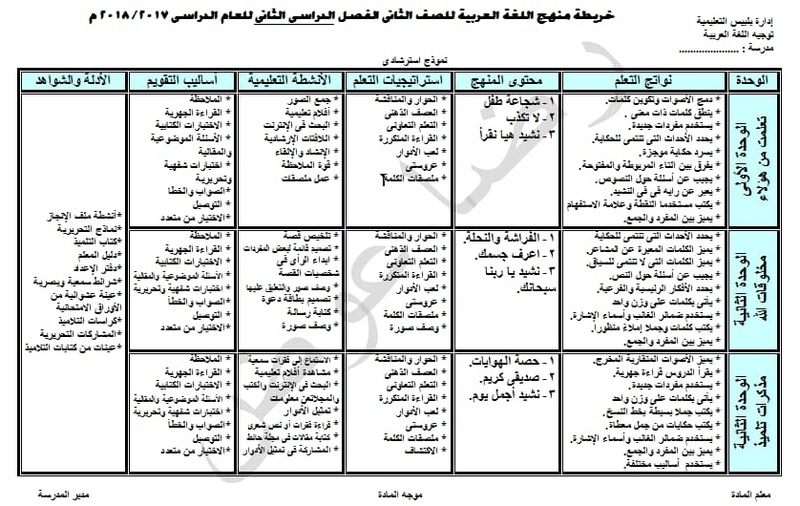 خرائط مناهج اللغة العربية للصفوف الابتدائية الفصل الدراسي الثاني 2018 2484