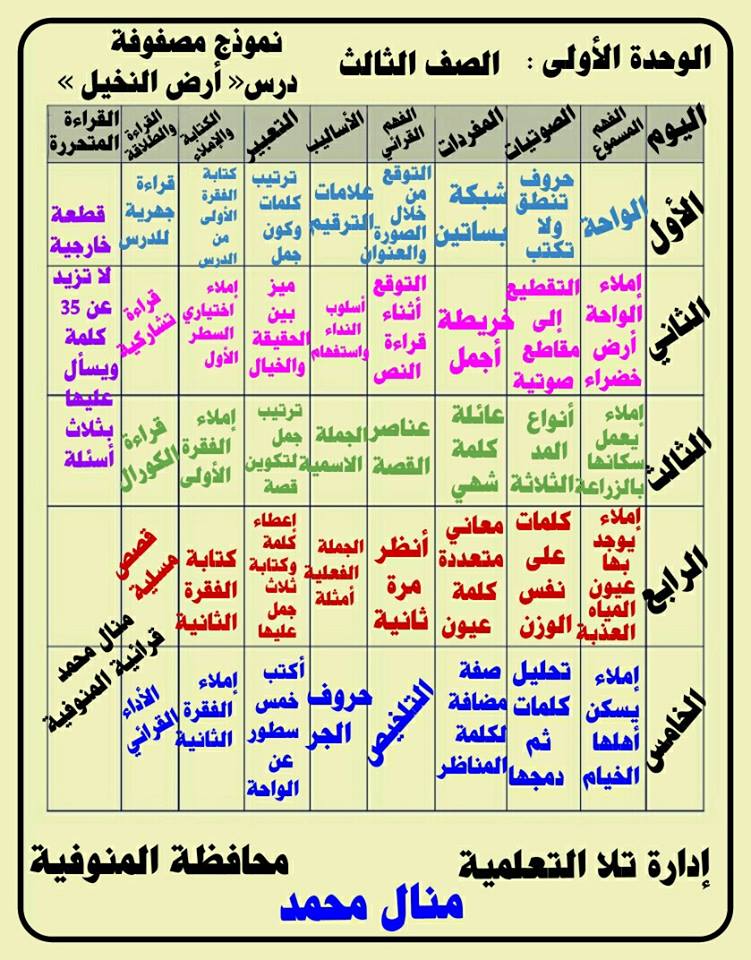 مصفوفات دروس الوحدة الأولى لغة عربية الصف الثالث الابتدائي ترم ثاني 2501