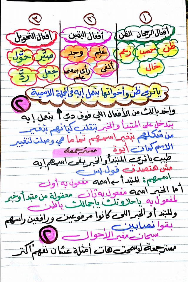 مراجعة ظن وأخواتها للصف الأول الاعدادي - مستر جمعة قرني 2632