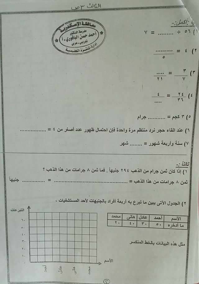 امتحان الرياضيات للثالث الابتدائي ترم ثاني 2018 ادارة المنتزة التعليمية