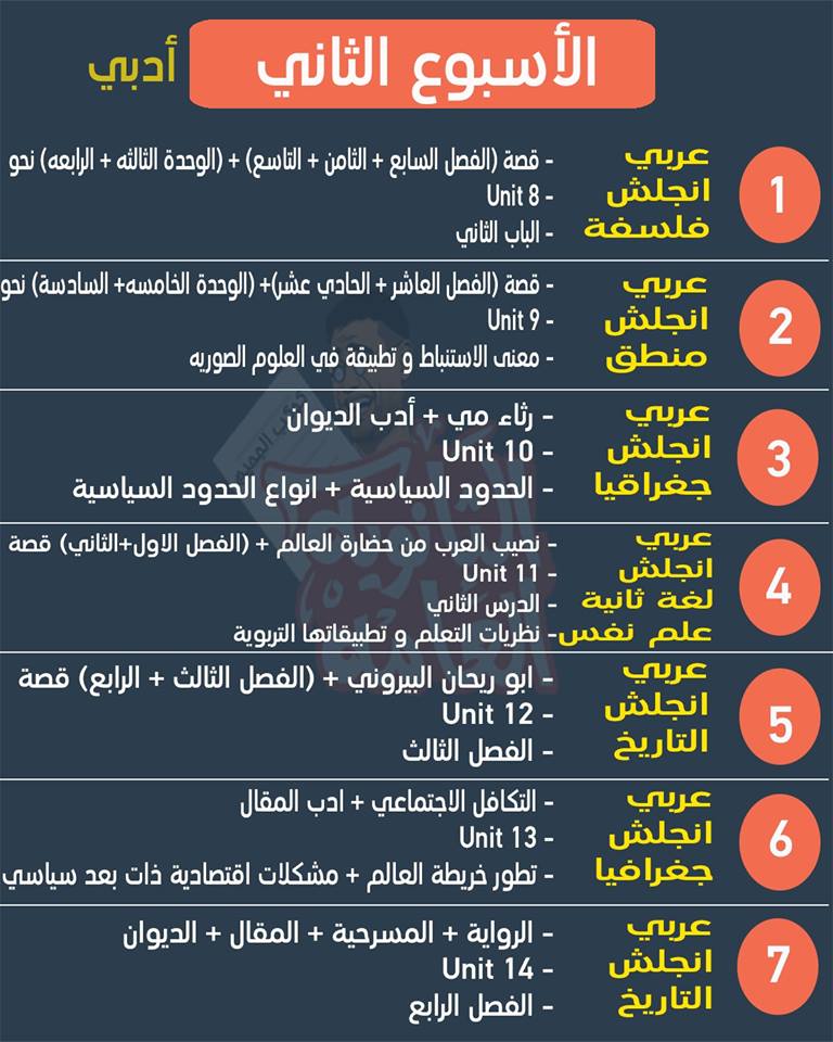 جدول مذاكرة ثانوية عامة أدبي في اخر 4 اسابيع قبل الامتحانات  2834