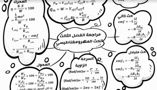 مراجعة الحث الكهرو مغناطيسى فيزياء الثالث الثانوى - مستر محمد عبد المعبود 2849