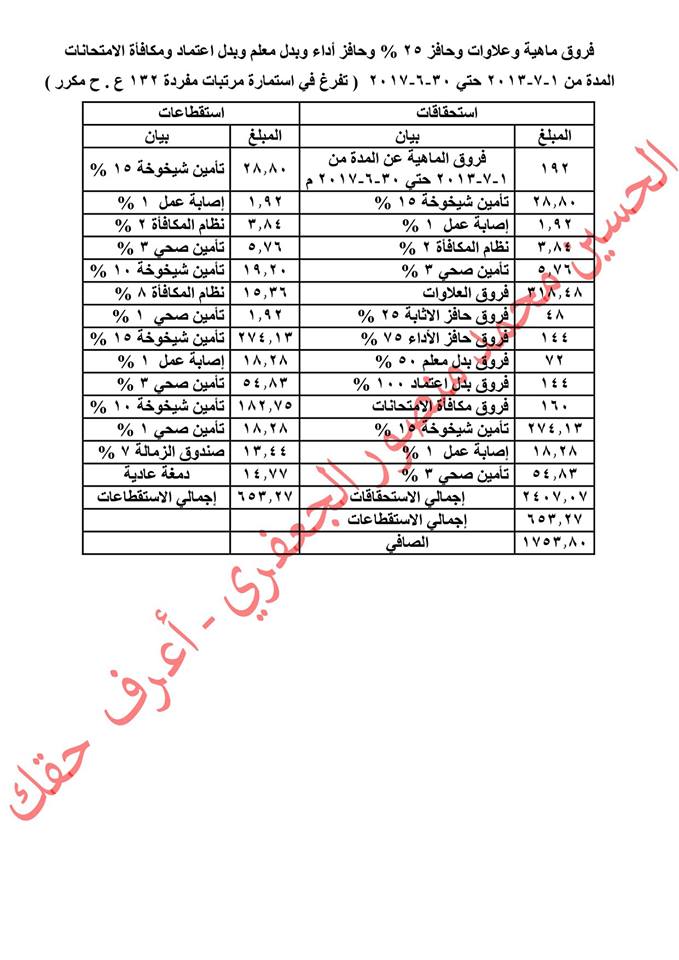 للمعلمين.. شرح طريقة حساب الفروق المالية الناتجة عن ضم مدة خدمة عسكرية أو عامة بمثال عملي 29314610