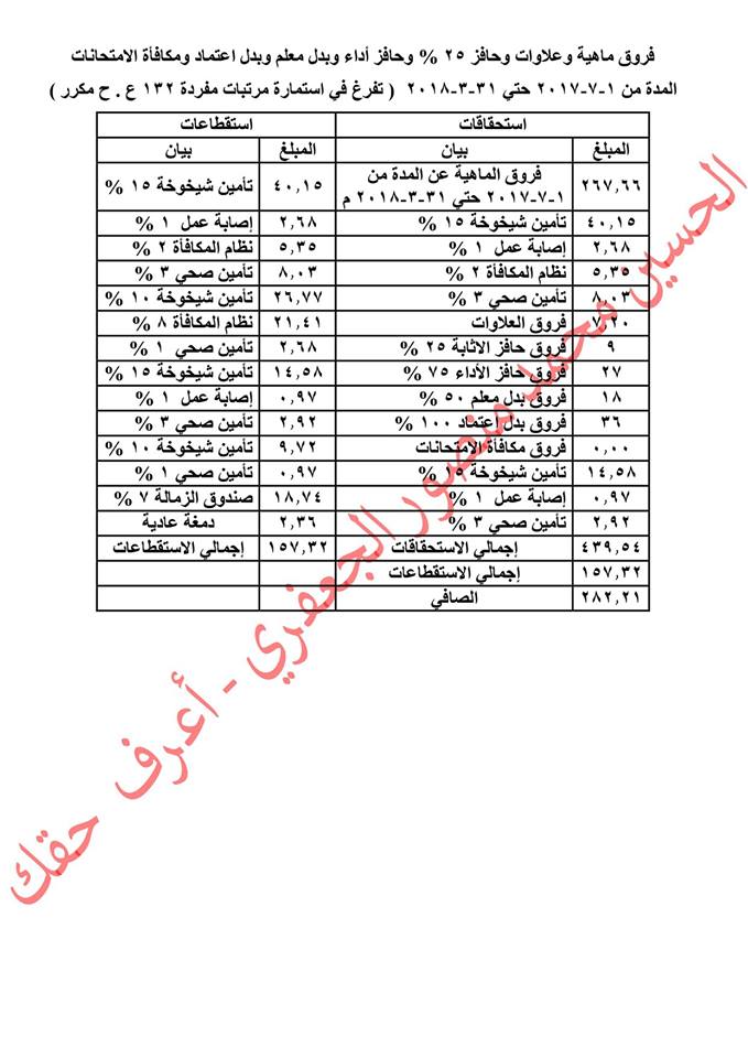 للمعلمين.. شرح طريقة حساب الفروق المالية الناتجة عن ضم مدة خدمة عسكرية أو عامة بمثال عملي 29340110