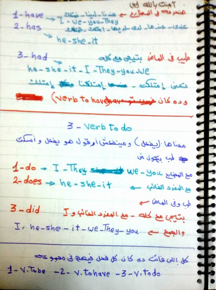 شرح الافعال المساعدة كلها.. لغة انجليزية الصف الثالث الابتدائي 3116