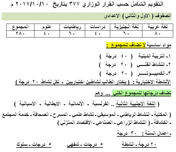 بالمستندات.. تقسيم درجات التقويم الشامل الجديد 2018 للمرحلتين الإبتدائية والإعدادية 328