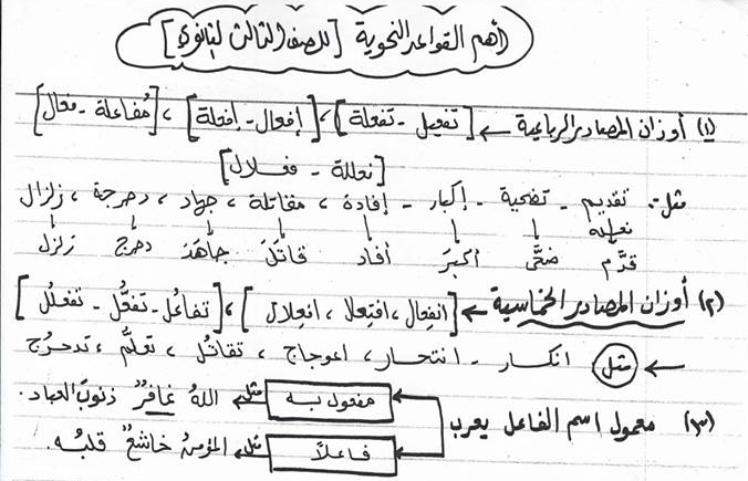 مراجعة القواعد النحوية للصف الثالث الثانوي 33111