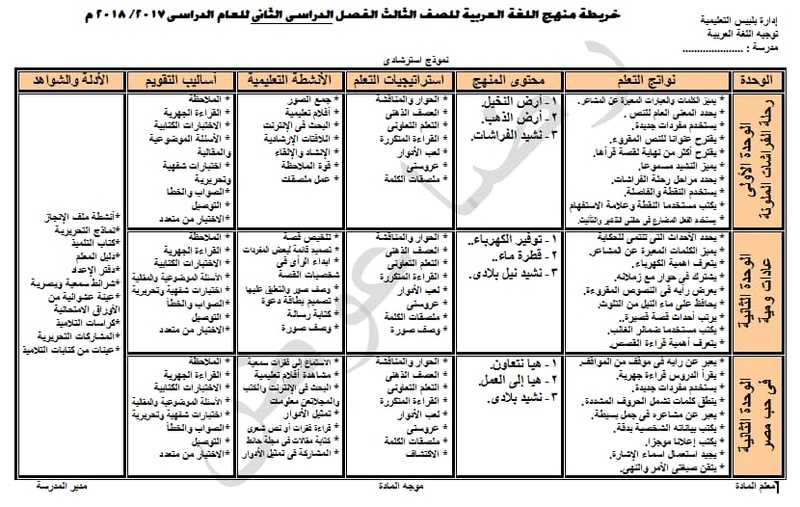 خرائط مناهج اللغة العربية للصفوف الابتدائية الفصل الدراسي الثاني 2018 3328