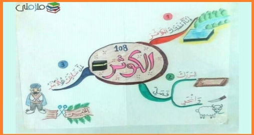 خرائط ذهنية رائعة ومبسطة لتحفيظ القرآن الكريم للأطفال  360