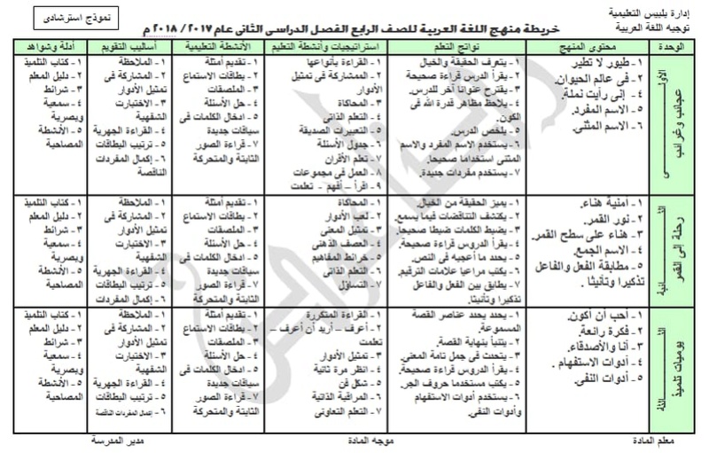 خرائط مناهج اللغة العربية للصفوف الابتدائية الفصل الدراسي الثاني 2018 4282