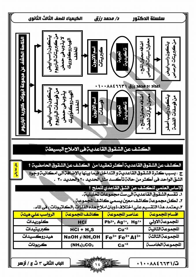 أهم مخططات الكيمياء للثالث الثانوي 4306