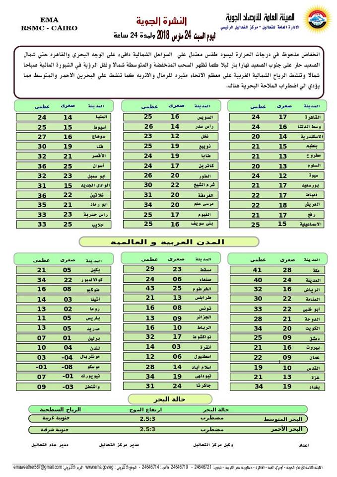 تغيرات شديدة في طقس السبت ٢٠١٨/٣/٢٤ 45517