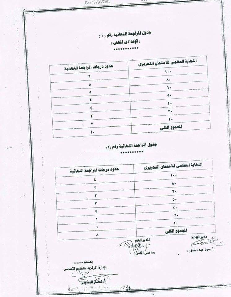 قواعد تصحيح و رفع الورقة الامتحانية وكم درجة ترفع في كل مادة 4731