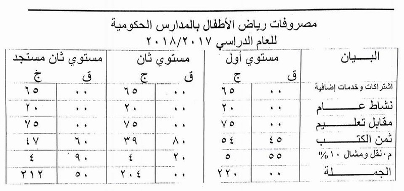 نشرة مصروفات رياض الأطفال بالمدارس الحكومية للعام الدراسي 2018/2017  525