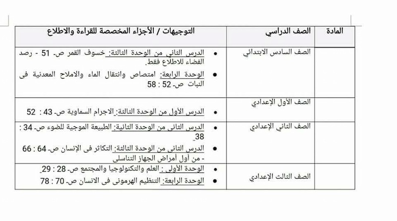 التعليم" تحذر من ادراج هذة الأجزاء بامتحانات الترم الثاني 5265