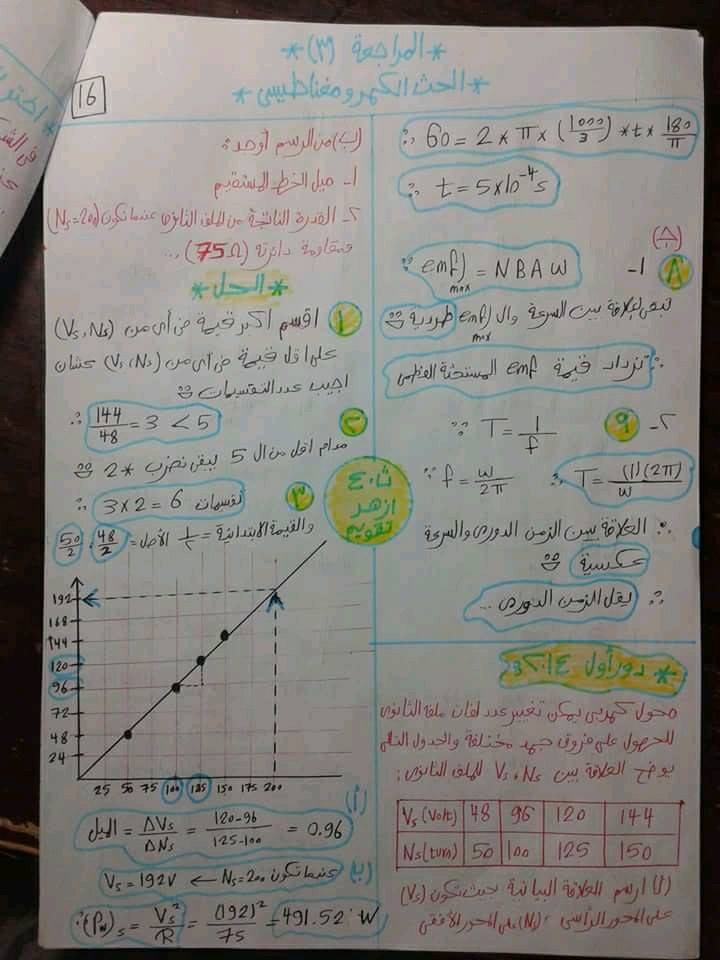 بالصور: خطوات حل مسائل الرسم البياني فيزياء للصف الثالث الثانوي 5581