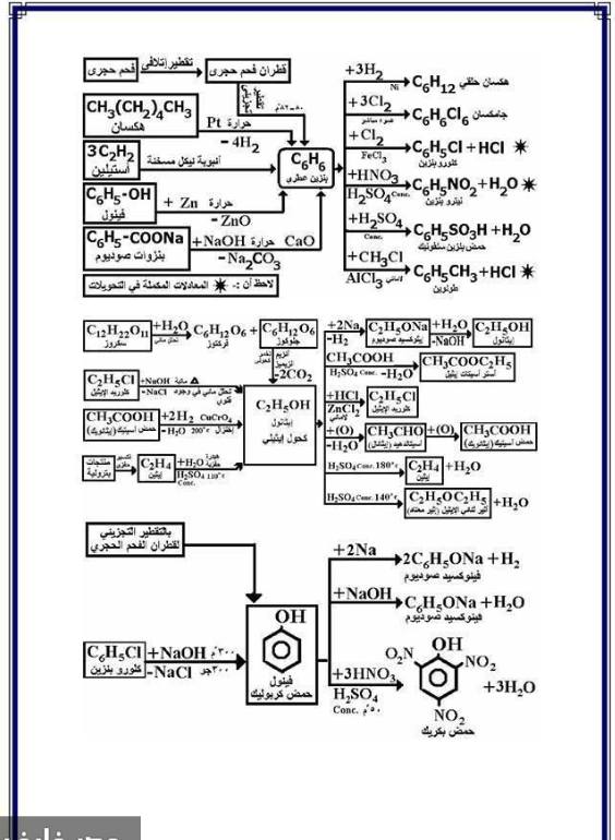مراجعة معادلات الكيمياء العضوية كلها للصف الثالث الثانوي 5586