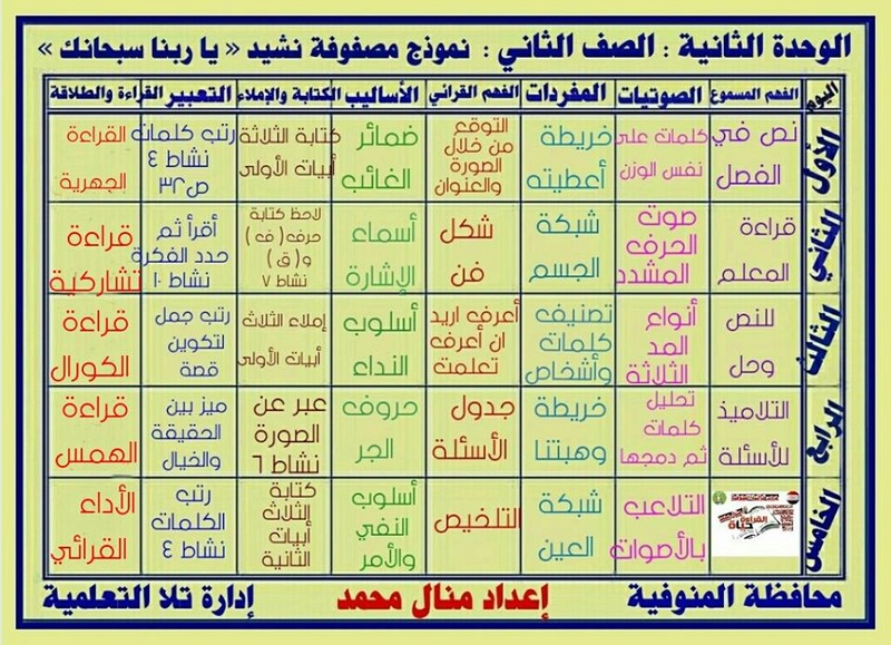 مصفوفات وتحضير دروس الوحدة الثانية لغة عربية الثاني الابتدائي ترم ثاني 6199