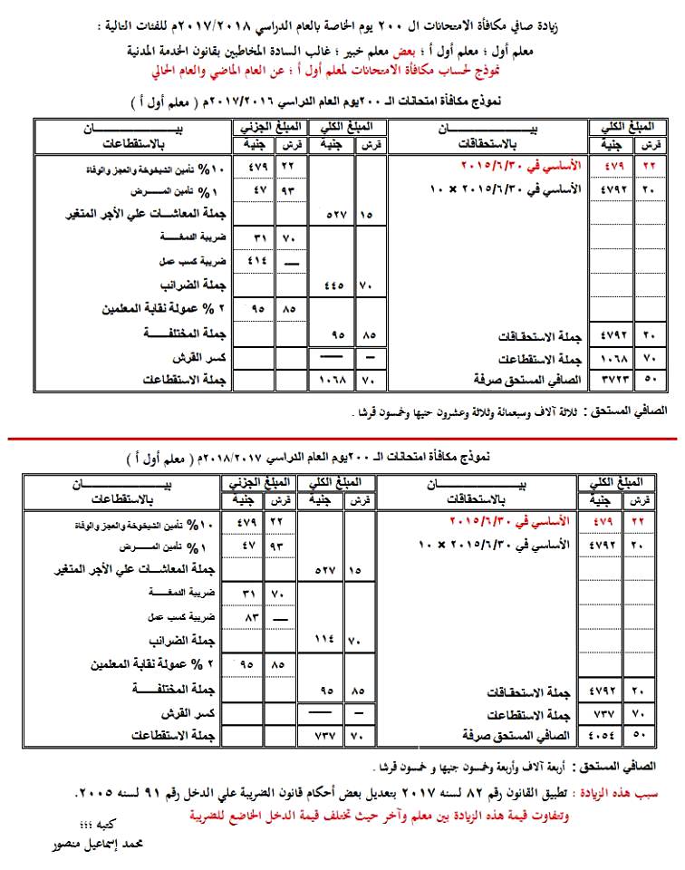 نموذج حساب مكافأة الامتحانات للمعلمين 2018 بعد تعديل قانون الضريبة على الدخل 6312