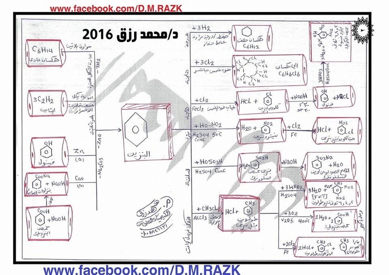 أهم مخططات الكيمياء للثالث الثانوي 7135