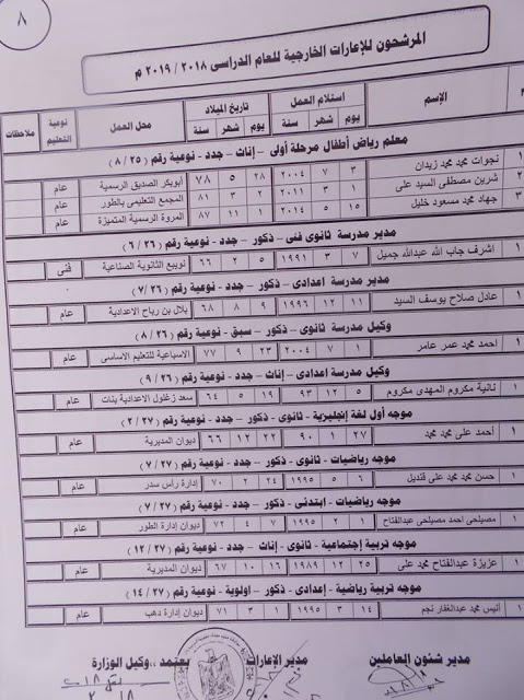 أسماء المرشحين للإعارات الخارجية للعام الدراسى 2018 - 2019 8130