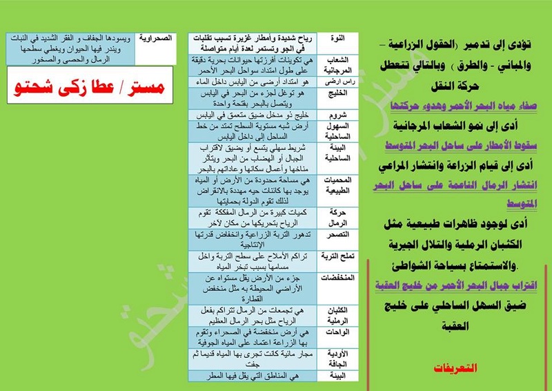 مراجعة ليلة امتحان جغرافيا سادس ابتدائي الترم الثاني في 4 ورقات 8160