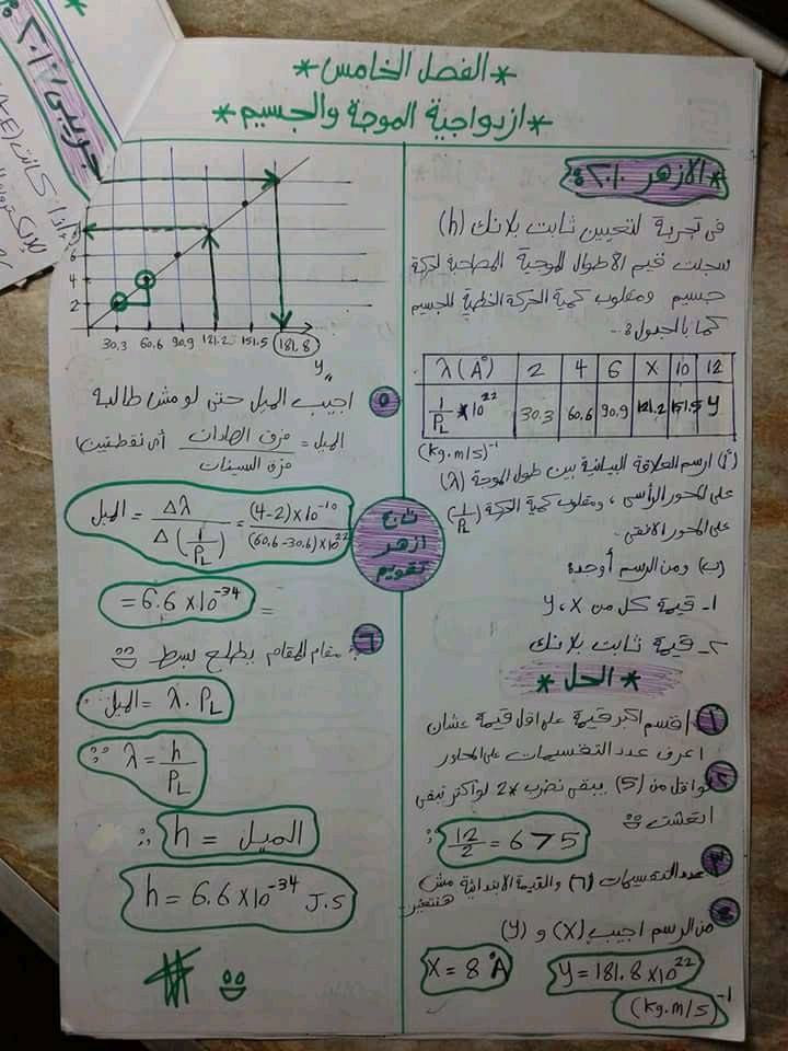 بالصور: خطوات حل مسائل الرسم البياني فيزياء للصف الثالث الثانوي 8221