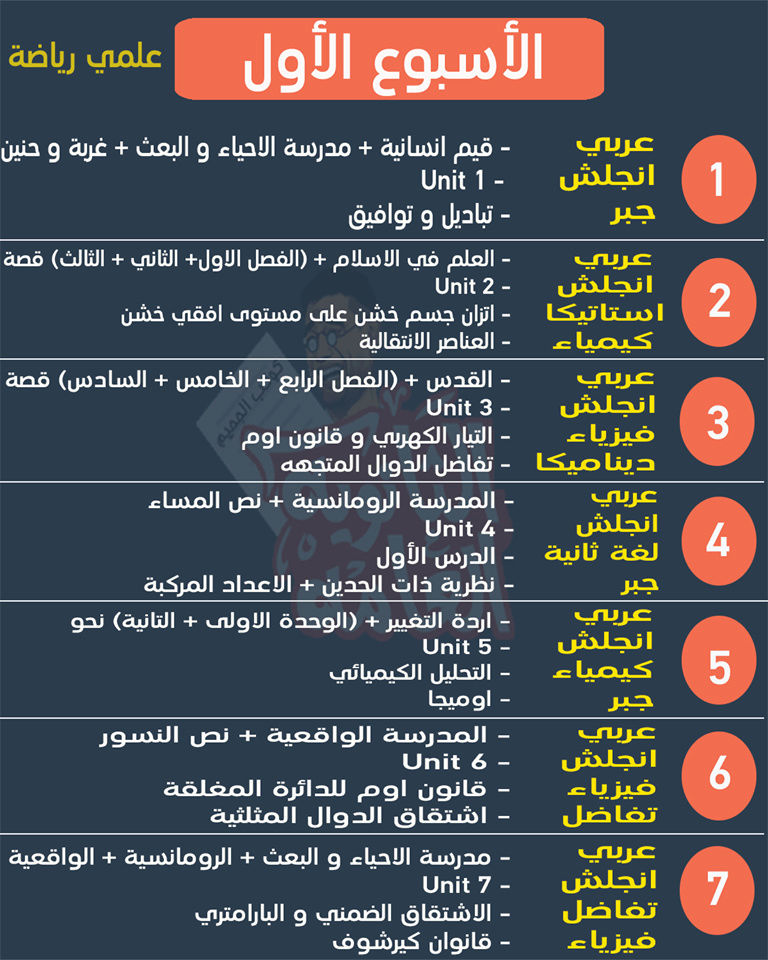 جدول مذاكرة ثانوية عامة علمي رياضة في اخر 4 اسابيع قبل الامتحانات 9122