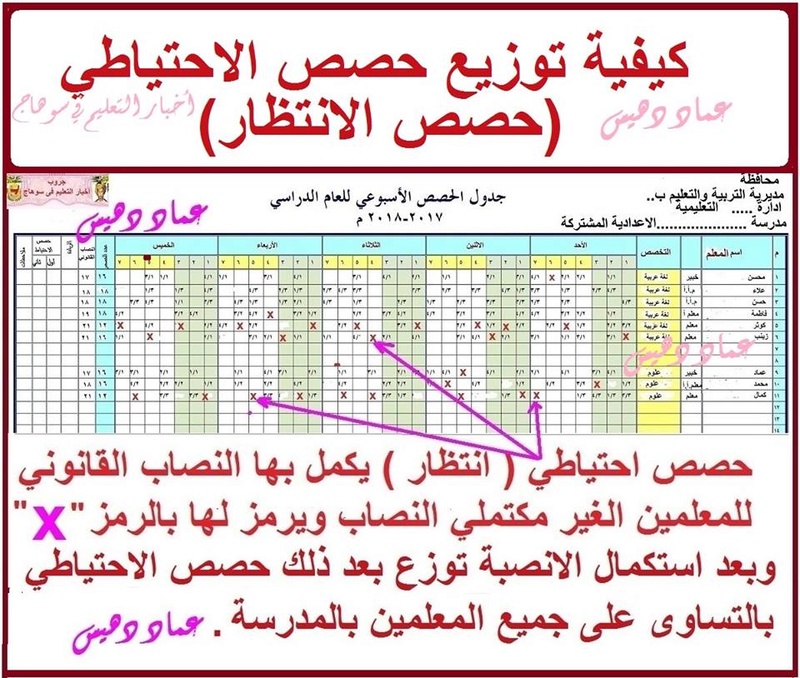 بالمستندات.. الإجابة على كل أسئلة المعلمين بخصوص الحصص الاحتياطي 916