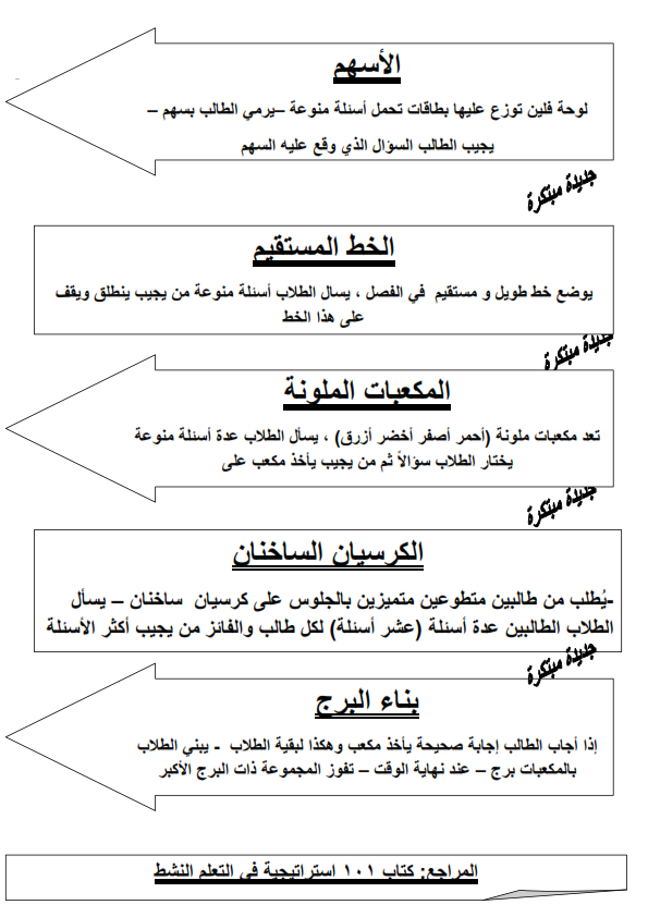 استراتيجيات التعلم النشط 5 ورقات وورد Aa_oo_16