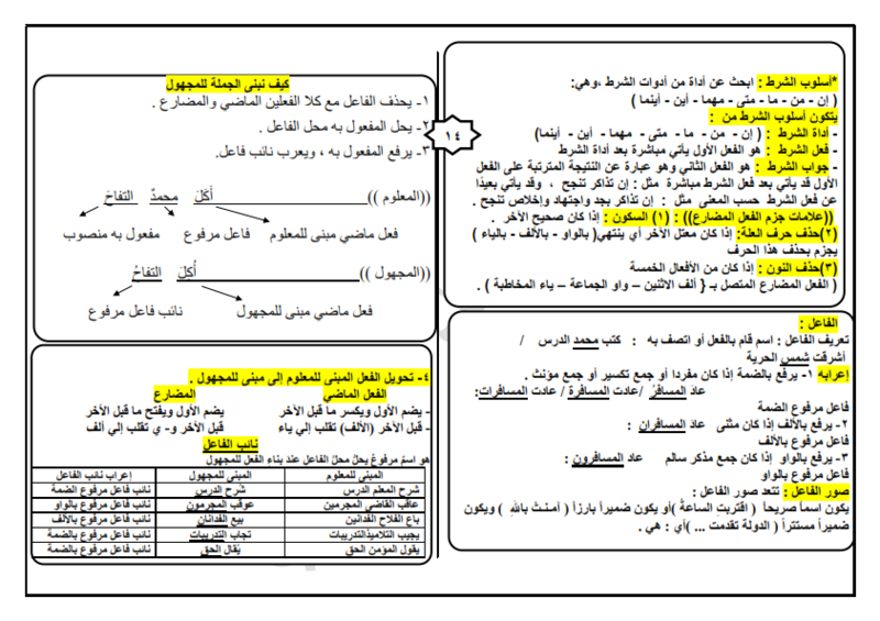 مراجعة نحو الأول الاعدادي الترم الثاني 2019 Io_ooo11