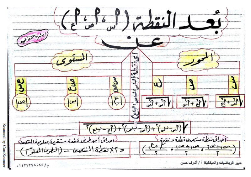 قوانين الهندسة الفراغية للصف الثالث الثانوى في 4 ورقات فقط  Iuoao_14