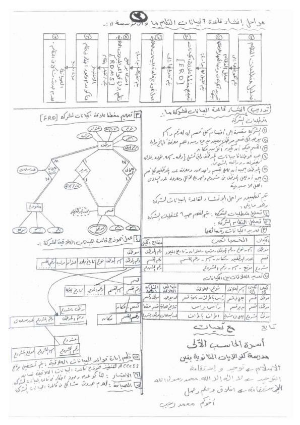 مراجعة حاسب آلى الثاني الثانوي الترم الاول في 3 ورقات لمستر محمد رجب O_doau10