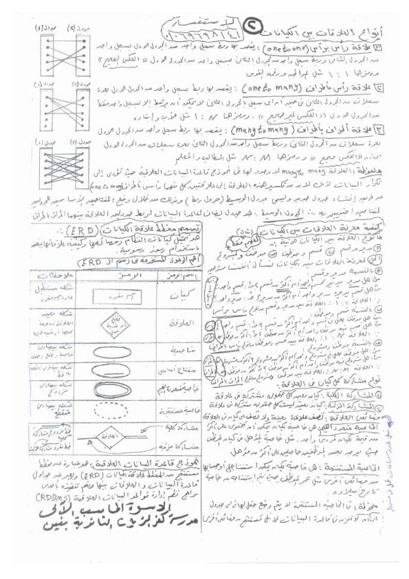 مراجعة حاسب آلى الثاني الثانوي الترم الاول في 3 ورقات لمستر محمد رجب