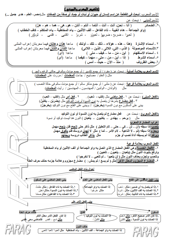  تلخيص المعرب والمبني نحو 2 اعدادى الترم الاول  Oae_oo10