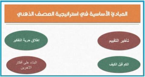 ليست من قواعد استراتيجية العصف الذهني