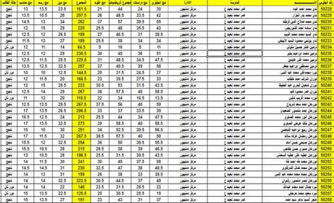 نتيجة إعدادية محافظة البحيرة كاملة في ملف اكسل برقم الجلوس