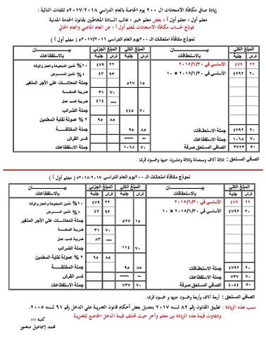 نموذج حساب مكافأة الامتحانات للمعلمين 2018 بعد تعديل قانون الضريبة على الدخل