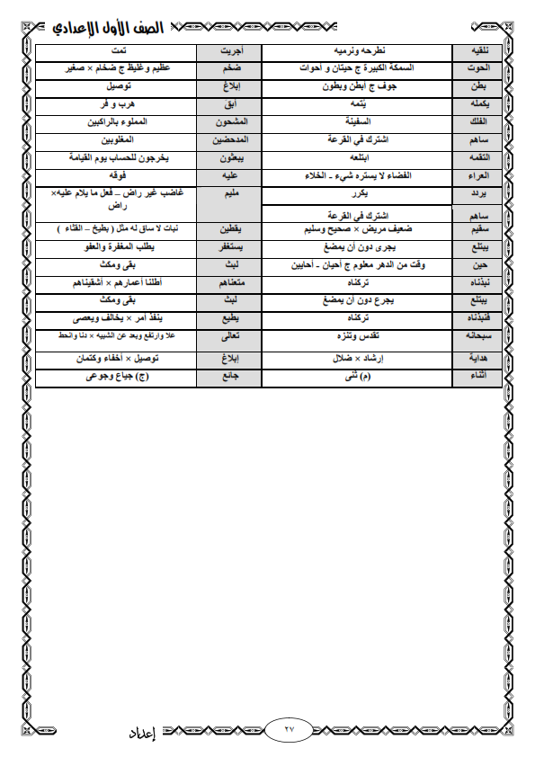 مراجعة القراءة للصف الأول الاعدادي الترم الثاني في 7 ورقات فقط