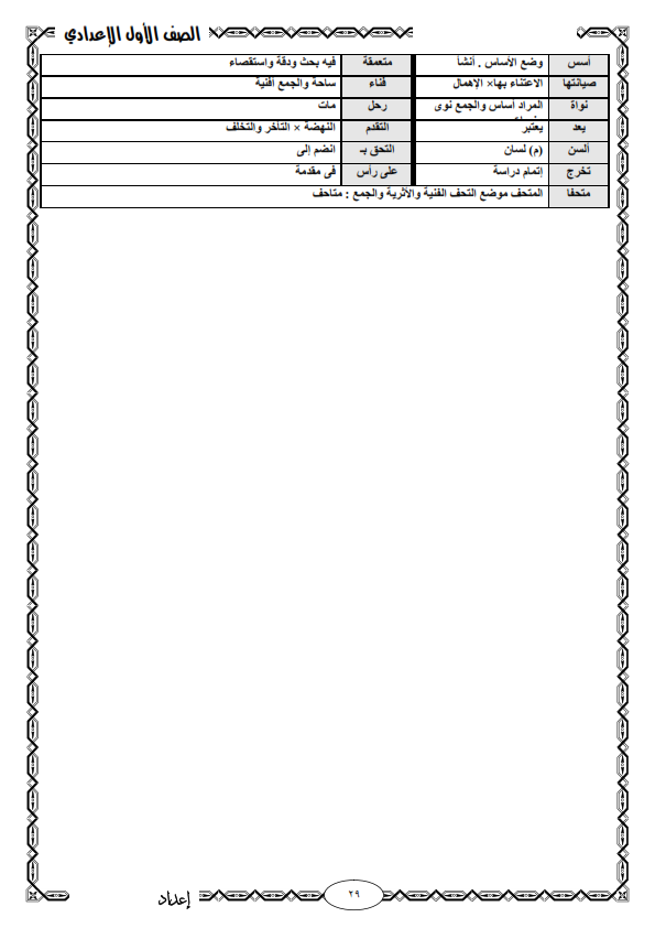 مراجعة القراءة للصف الأول الاعدادي الترم الثاني في 7 ورقات فقط