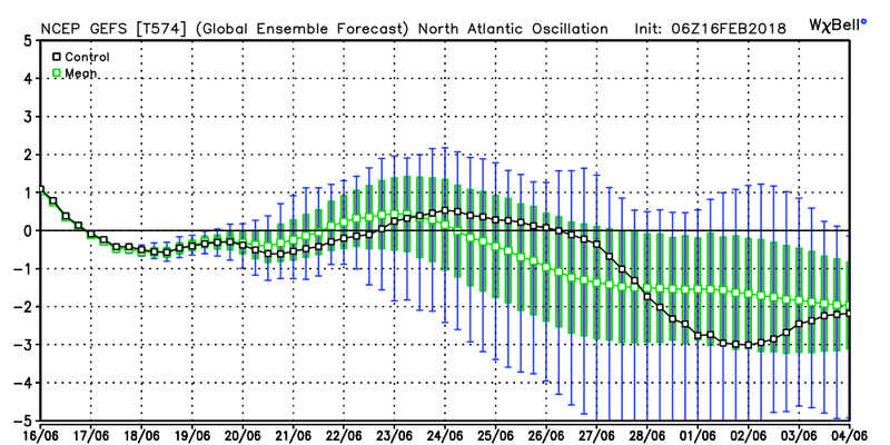 Long Range Thread 16.0 - Page 4 Gefs_n11